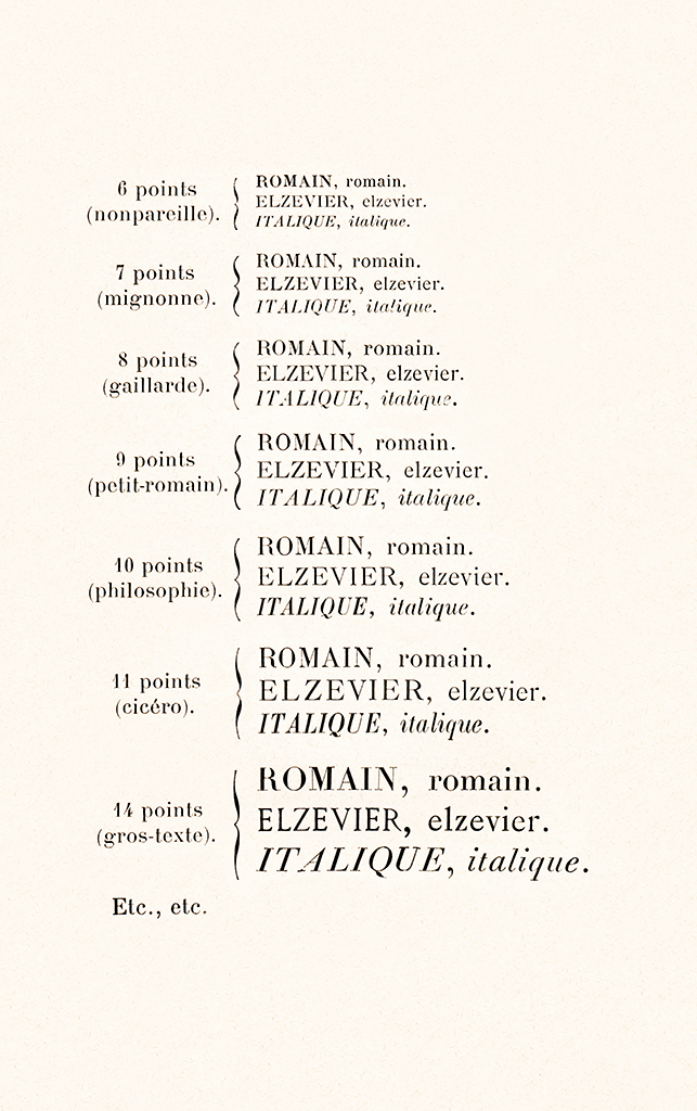 Spécimens de types de lettres majuscules et minuscules de différents points, en romain, en elzevier et en italique.